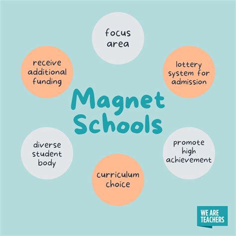Magnet programs. Things To Know About Magnet programs. 